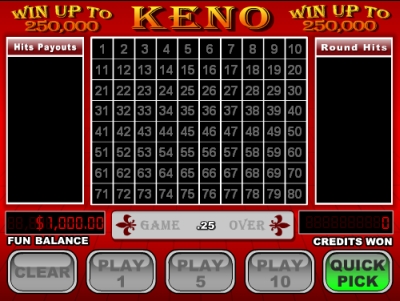 Ontario Daily Keno Frequency Chart
